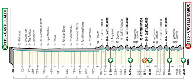 Stage 5 profile